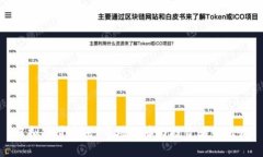 虚拟币遭重击：市场洗牌与投资者的出路
